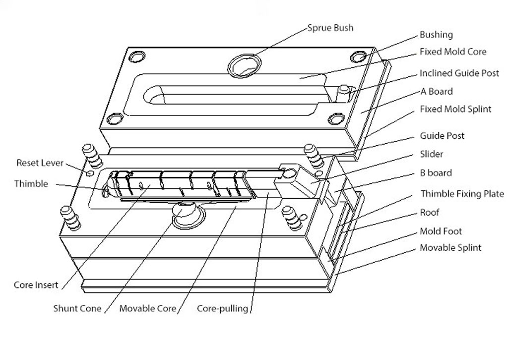 How To Make Die Casting Mold